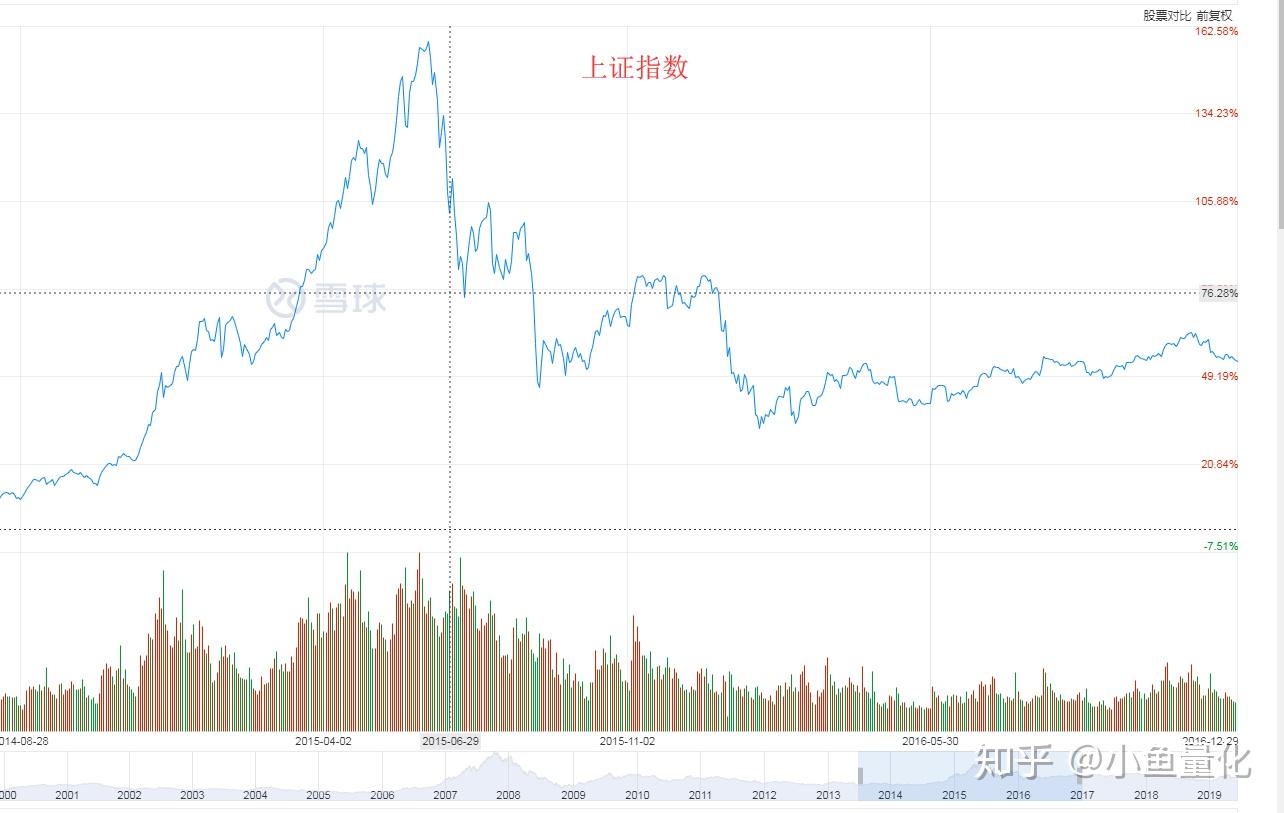 满仓抄底是什么意思(什么是满仓做空) 满仓抄底是什么意思(什么是满仓做空)
