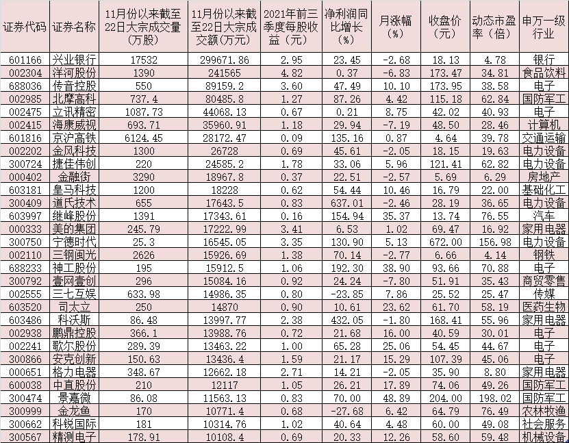 为什么出现大宗交易(为什么大宗交易价格低于市场价) 为什么出现大宗交易(为什么大宗交易价格低于市场价)