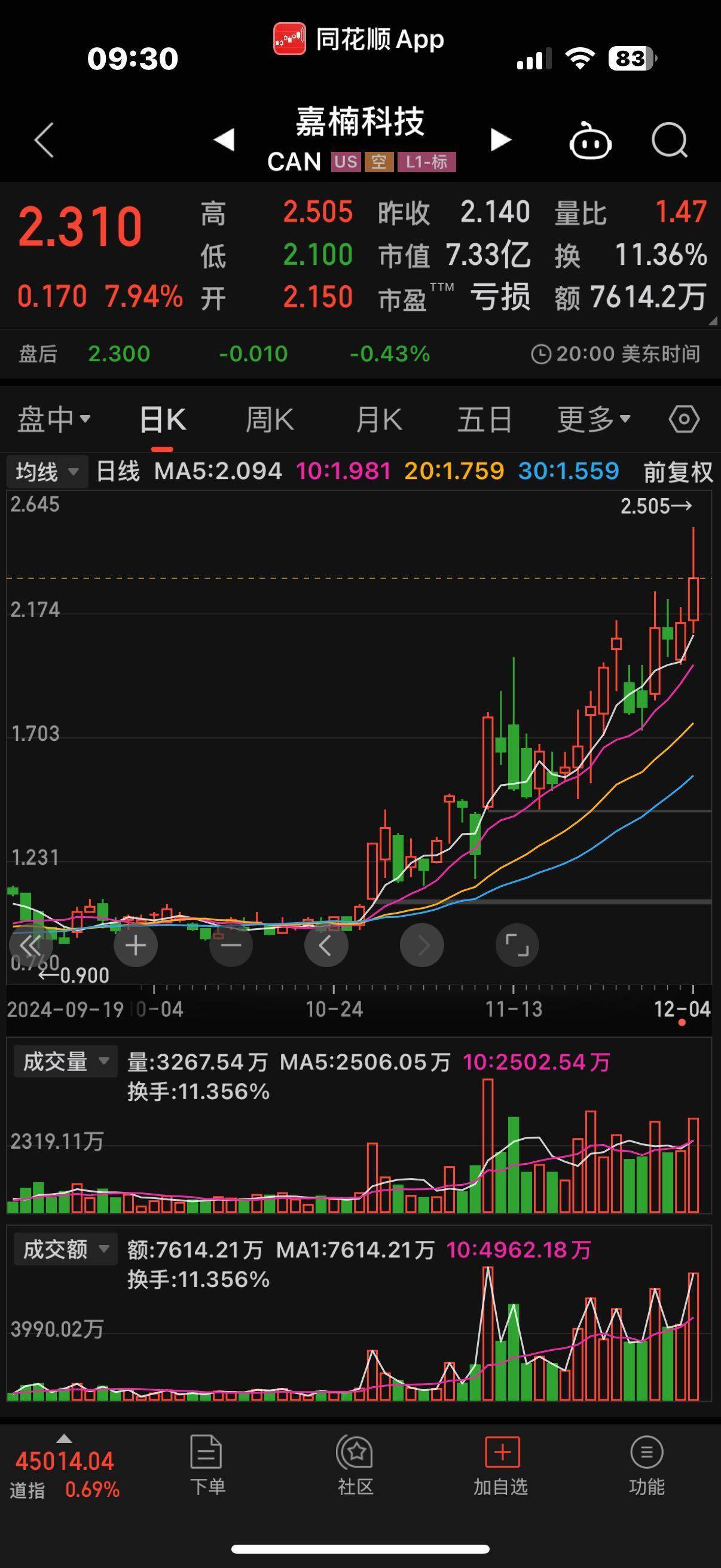 btc价格(2018年btc价格)
