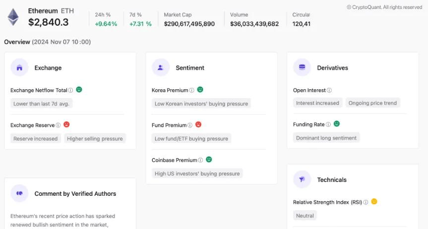 eth价格最新(eth行情今日价格) eth价格最新(eth行情今日价格)