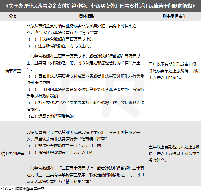 什么是非法买卖外汇(什么是非法买卖外汇罪?)