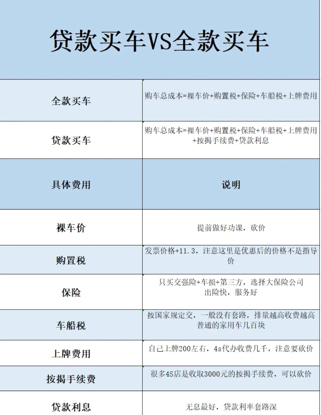 买车办贷款需要什么手续(买车申请贷款需要什么材料)
