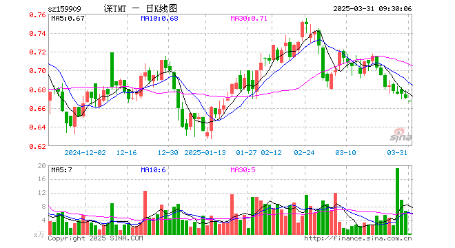 tmt股票是什么(tmt板块股票一览表) tmt股票是什么(tmt板块股票一览表)