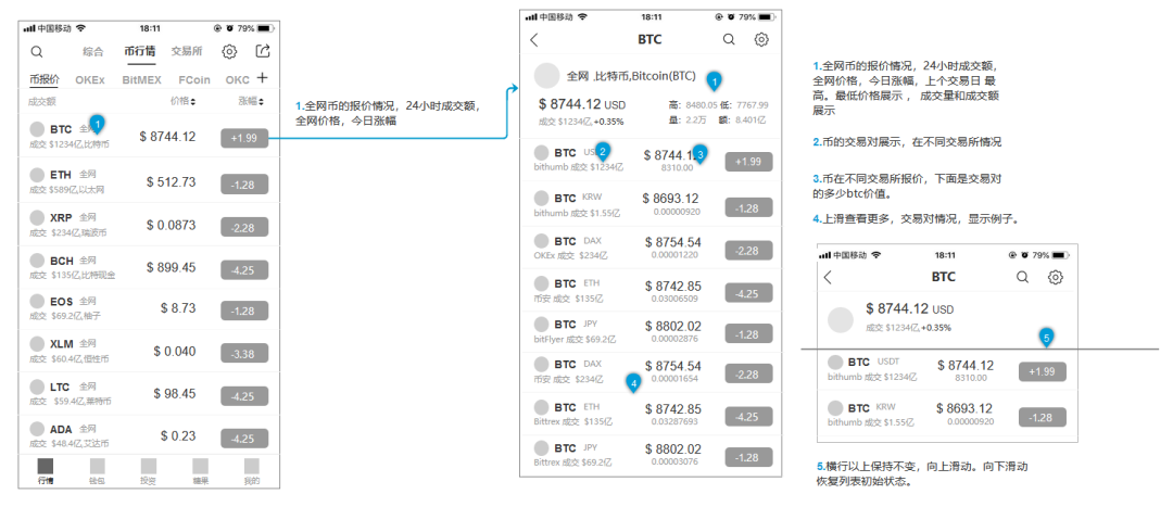 关于中国虚拟货币交易平台的信息 关于中国虚拟货币交易平台的信息