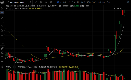mxc交易所排名(mxc交易所地址) mxc交易所排名(mxc交易所地址)