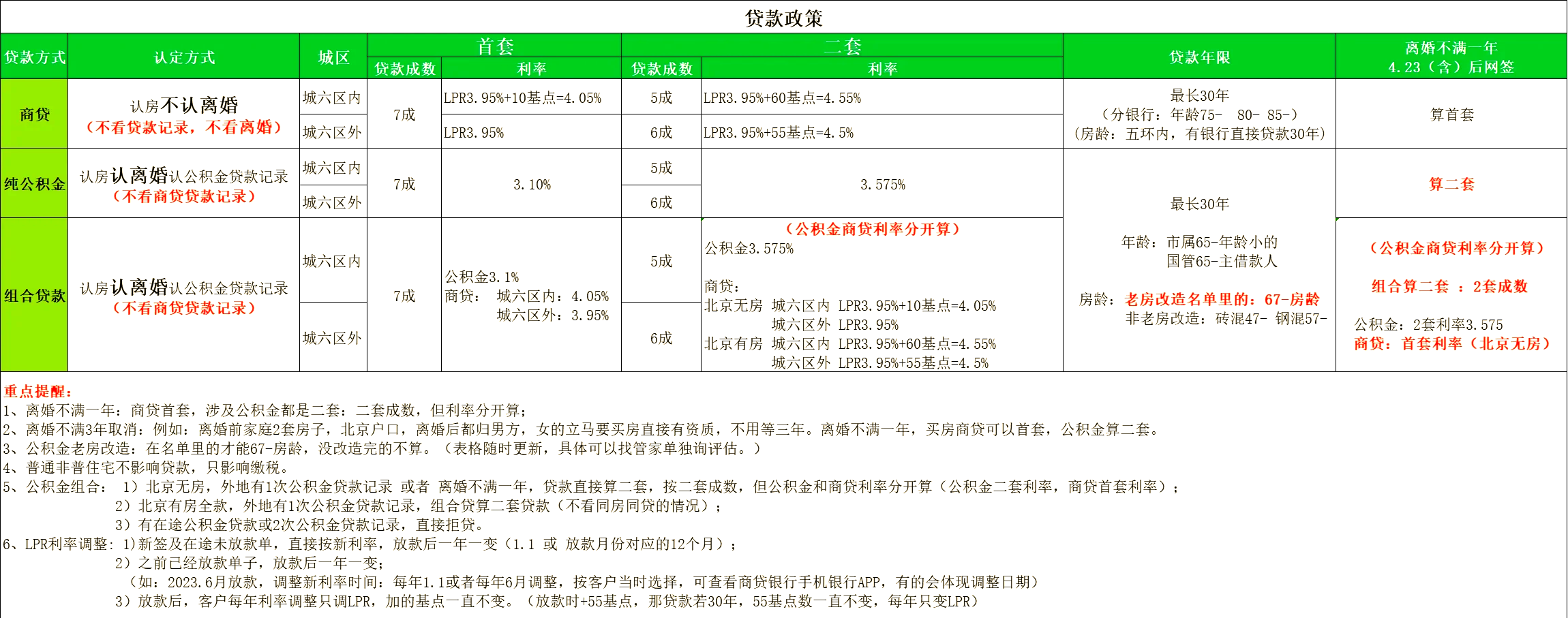 什么是套贷(什么是套贷车) 什么是套贷(什么是套贷车)