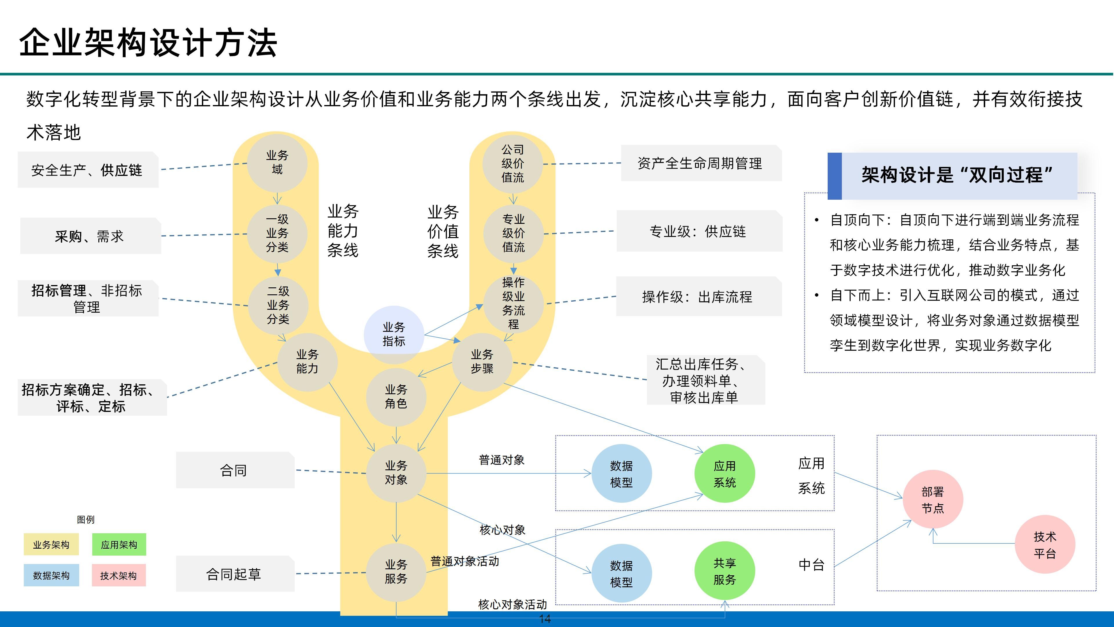 什么是商务转型(何为商务) 什么是商务转型(何为商务)