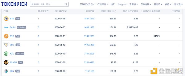 挖矿区块奖励(区块挖矿怎么赚钱) 挖矿区块奖励(区块挖矿怎么赚钱)
