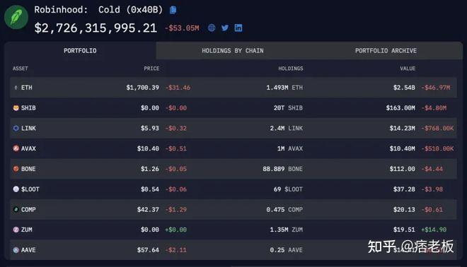 shib币怎么买(shib币怎么买入)