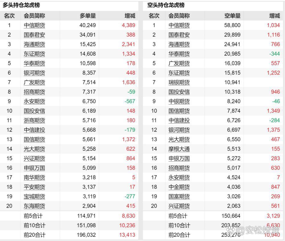 if是什么股指期货(if股指期货合约介绍)