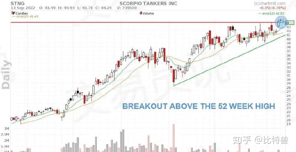 虚拟货币走势图(虚拟币走势图教程)