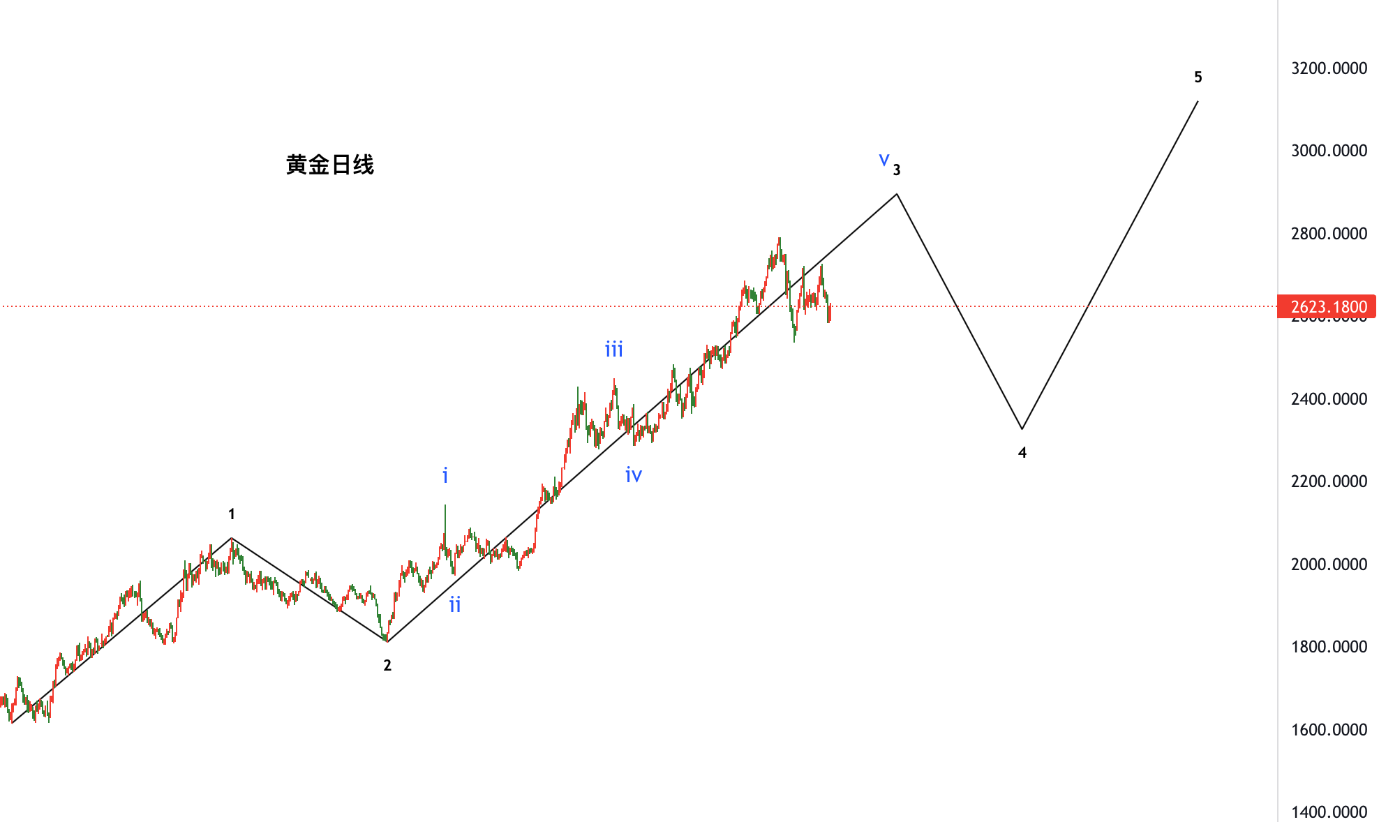日线指标是什么(日线最好用的经典指标) 日线指标是什么(日线最好用的经典指标)