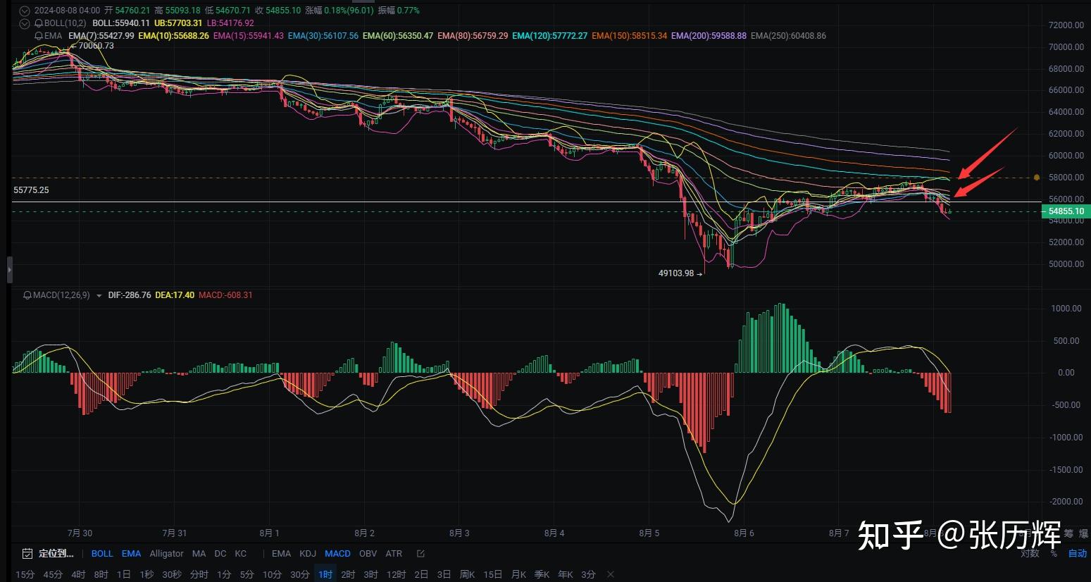 币圈交流(币圈交流软件)