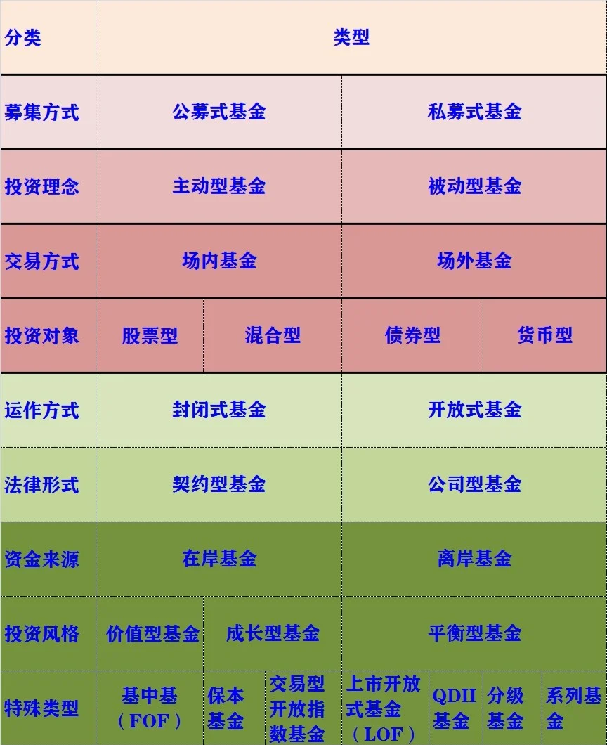 s基金是什么(基金s和c的区别)