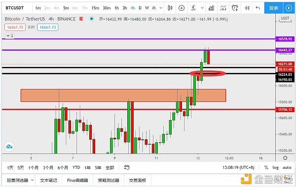 怎么找回丢失的比特币(怎么找回丢失的比特币账号)