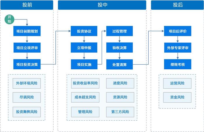 风控管理是什么(风控管理是什么工作)