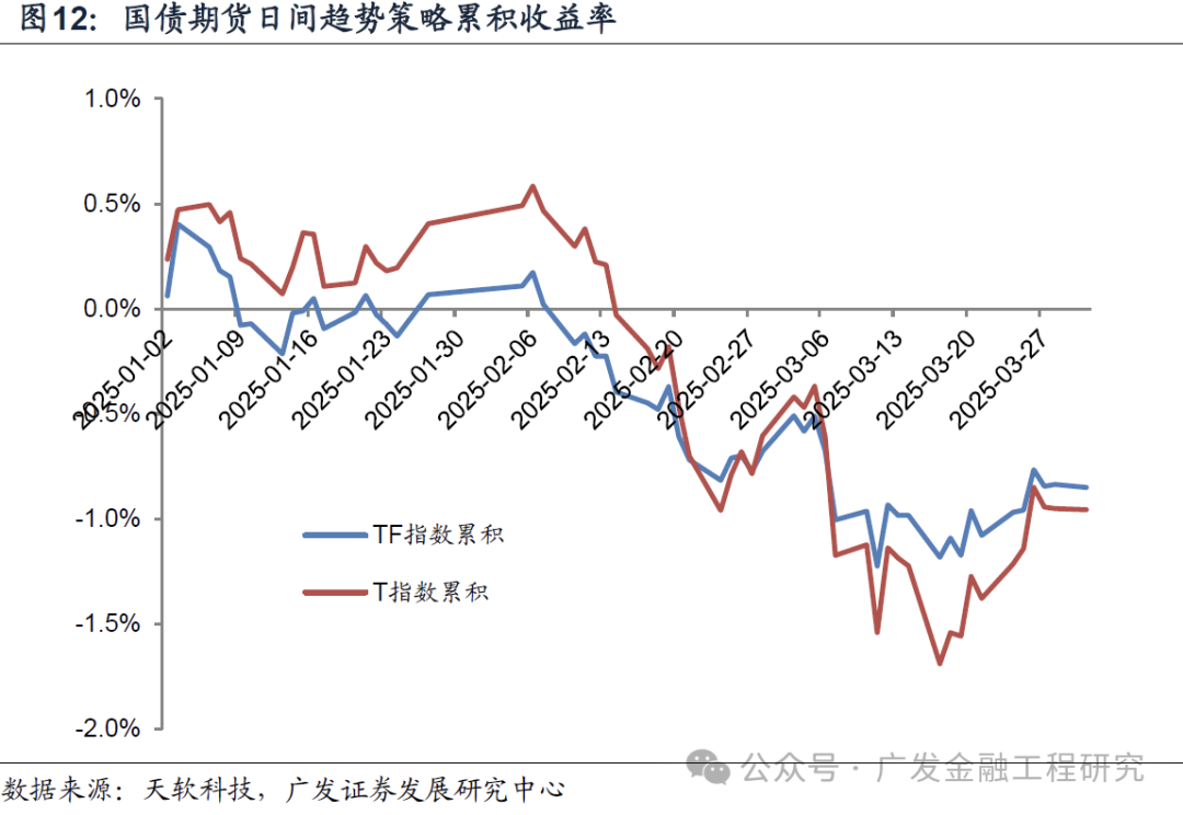什么是期货cta(什么是期货举个例子)