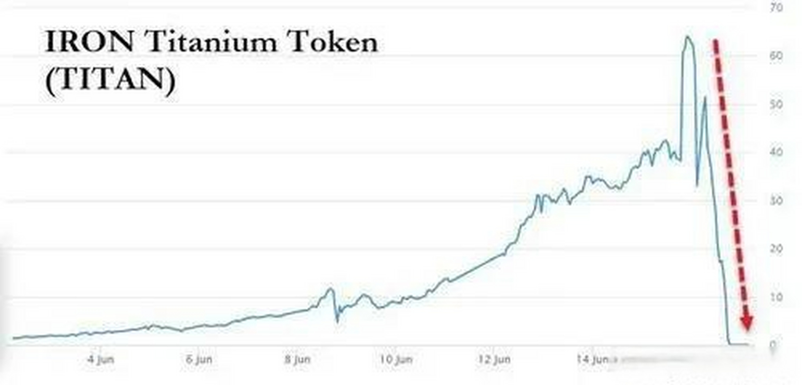 luna是什么币(luna币是哪个国家的) luna是什么币(luna币是哪个国家的)