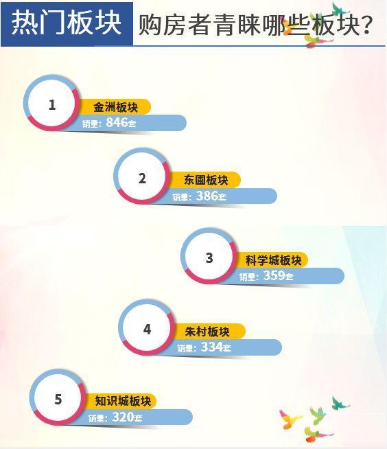 什么时候卖房淡季(什么时候卖房是淡季)