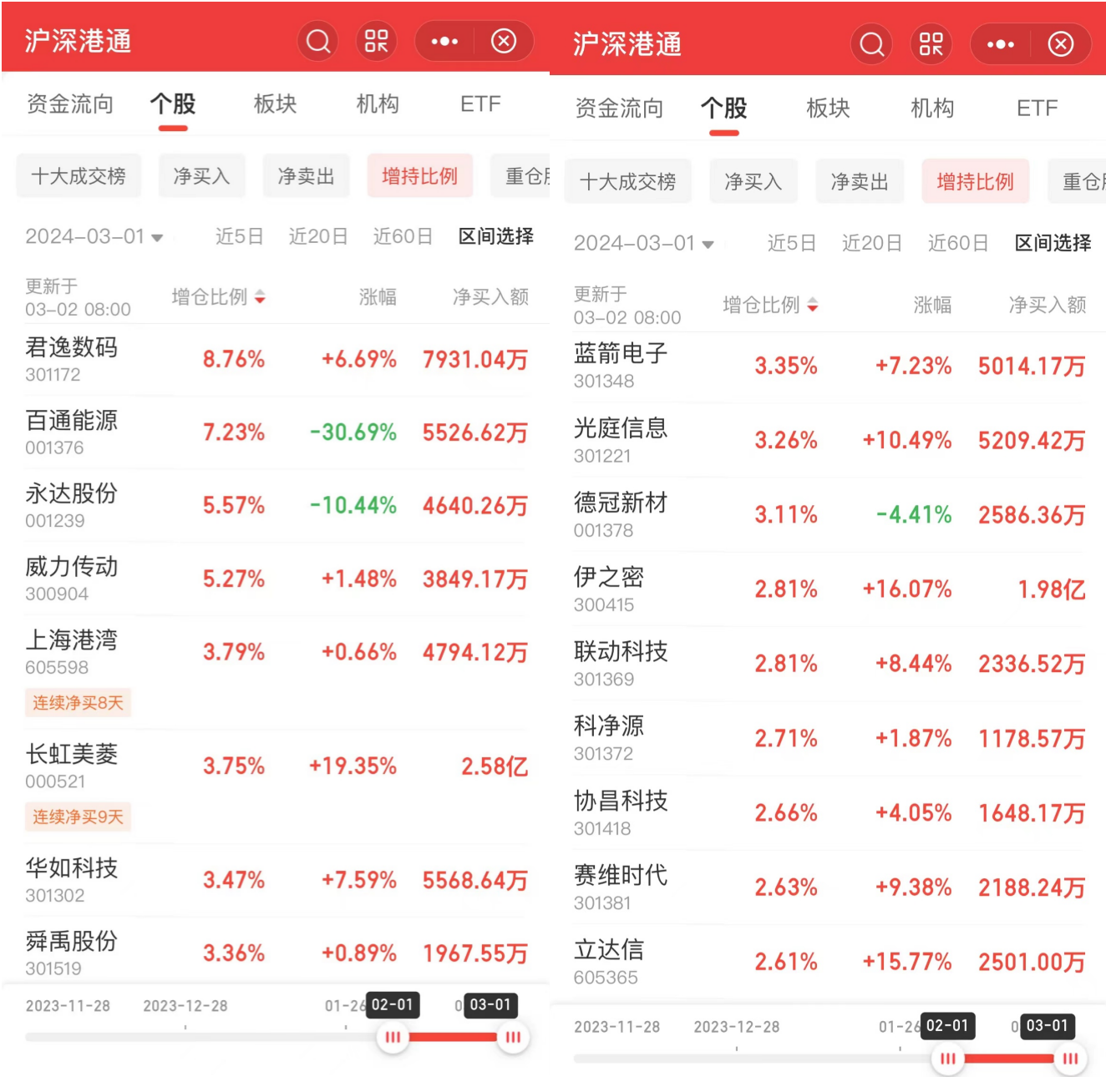 什么是次新股概念(股票里次新是什么意思) 什么是次新股概念(股票里次新是什么意思)