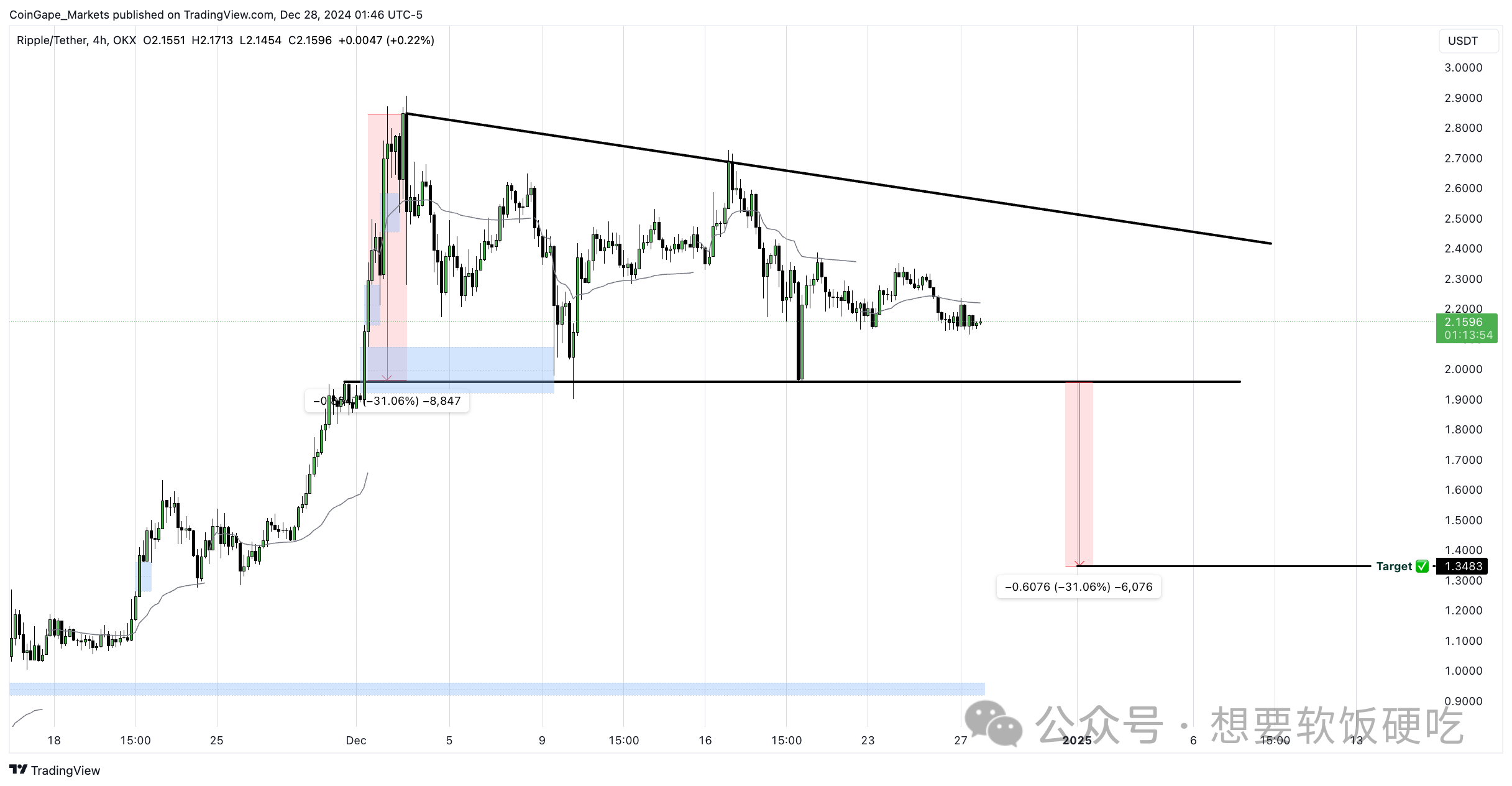 xrp价格走势(xrp价格走势非小号)