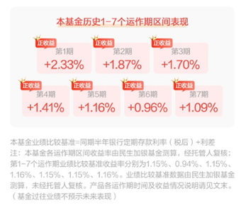什么是期次理财(期次型理财和净值理财) 什么是期次理财(期次型理财和净值理财)