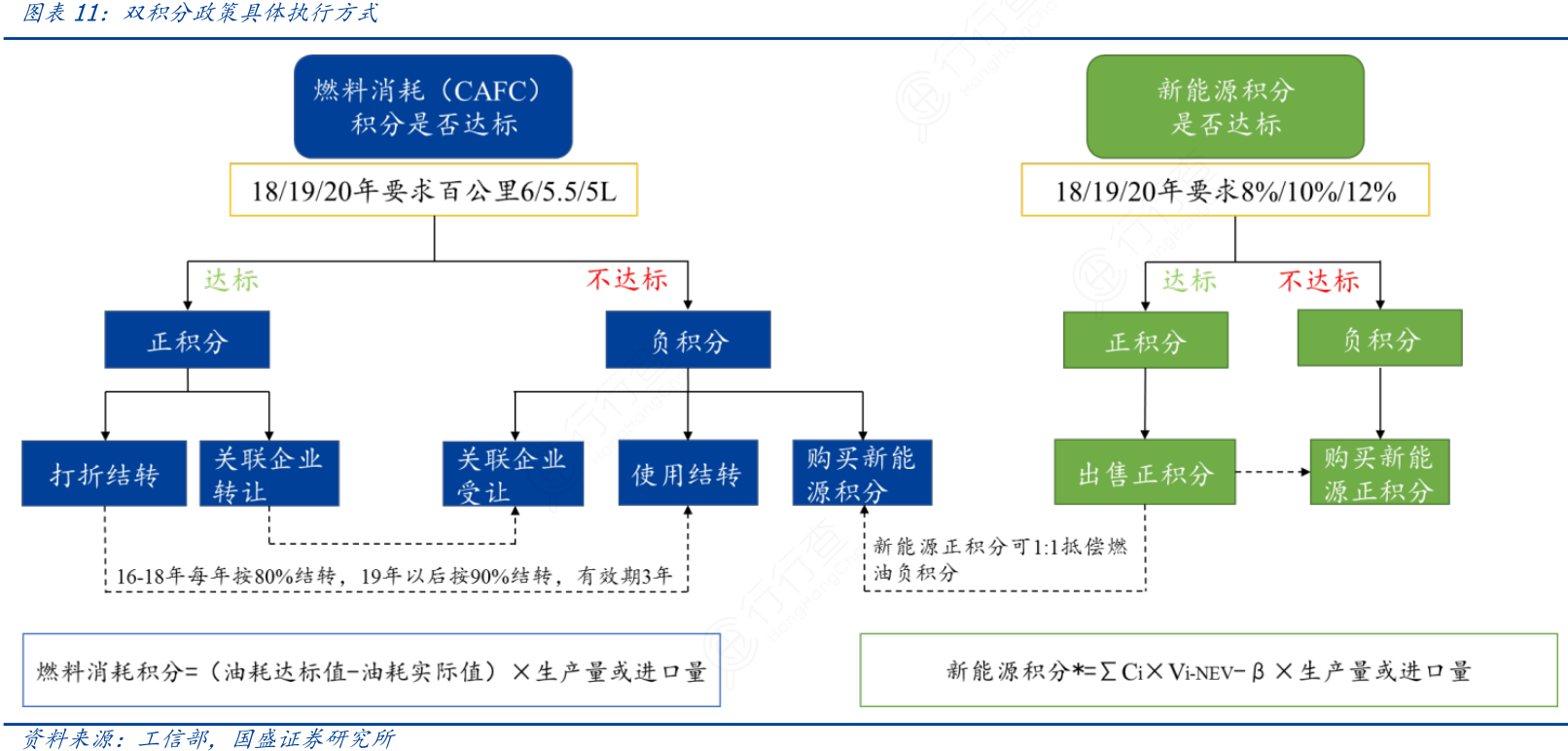 双积分政策是什么意思(双积分政策是什么意思啊)