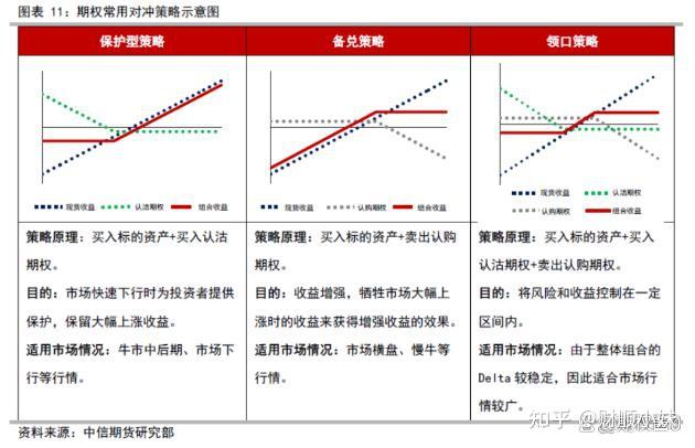 什么是期货对冲(什么是期货对冲账户)