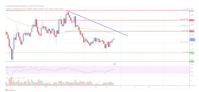 ada最新价格(ADA最新价格行情) ada最新价格(ADA最新价格行情)