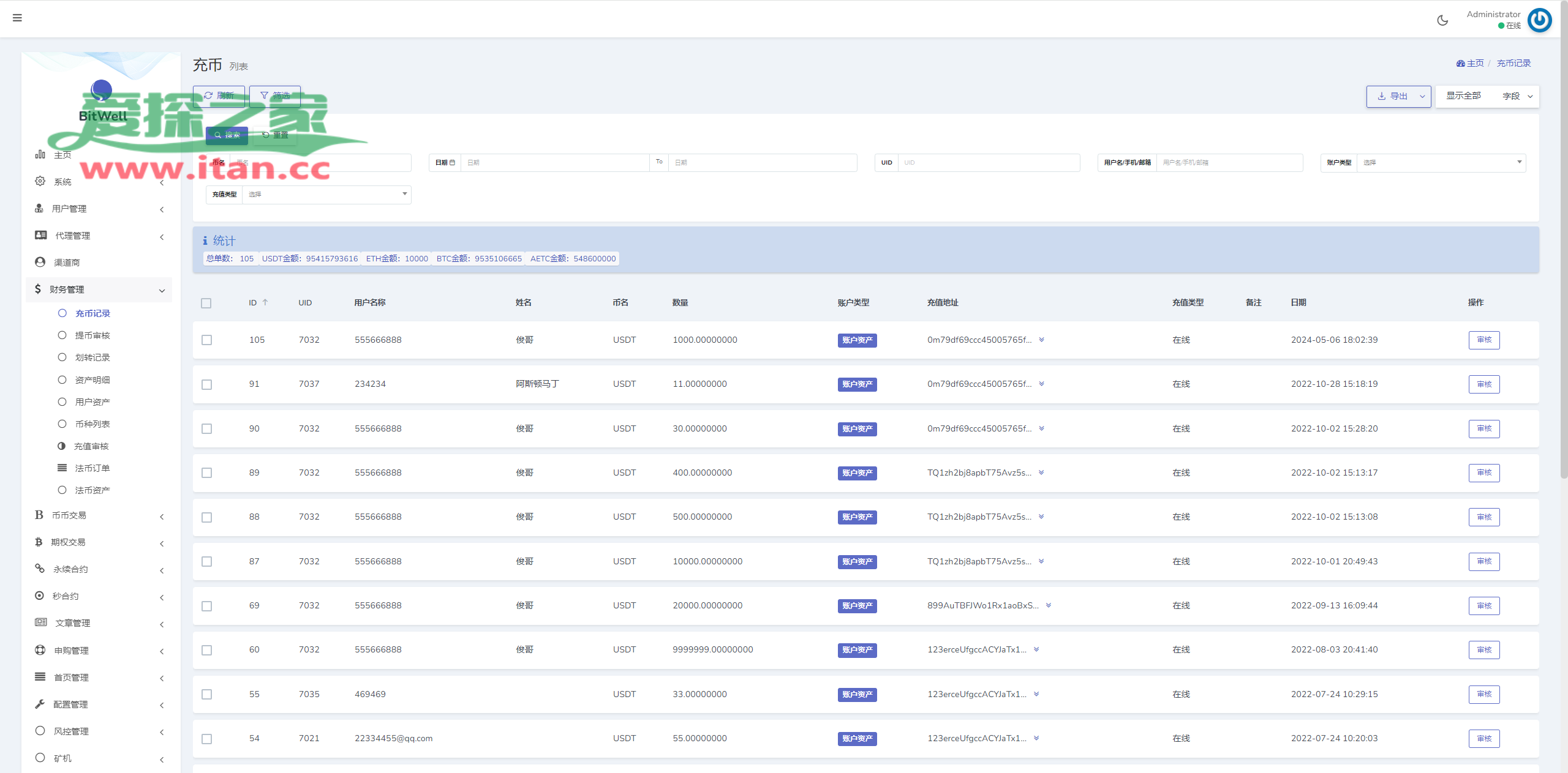 关于海外币币交易平台的信息 关于海外币币交易平台的信息