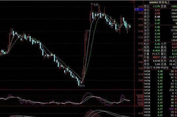 cr金叉是什么意思(roc金叉是什么意思)