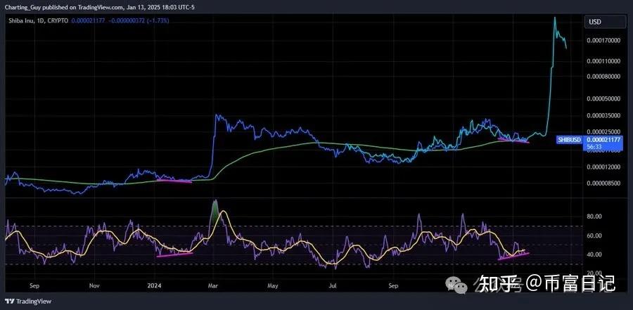 全球SHIB交易所实时行情的简单介绍