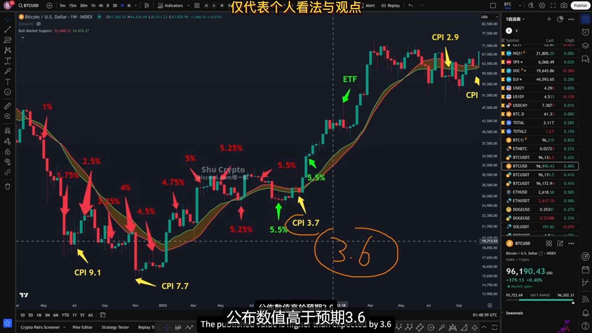 btc最新行情(btc最新行情分析) btc最新行情(btc最新行情分析)