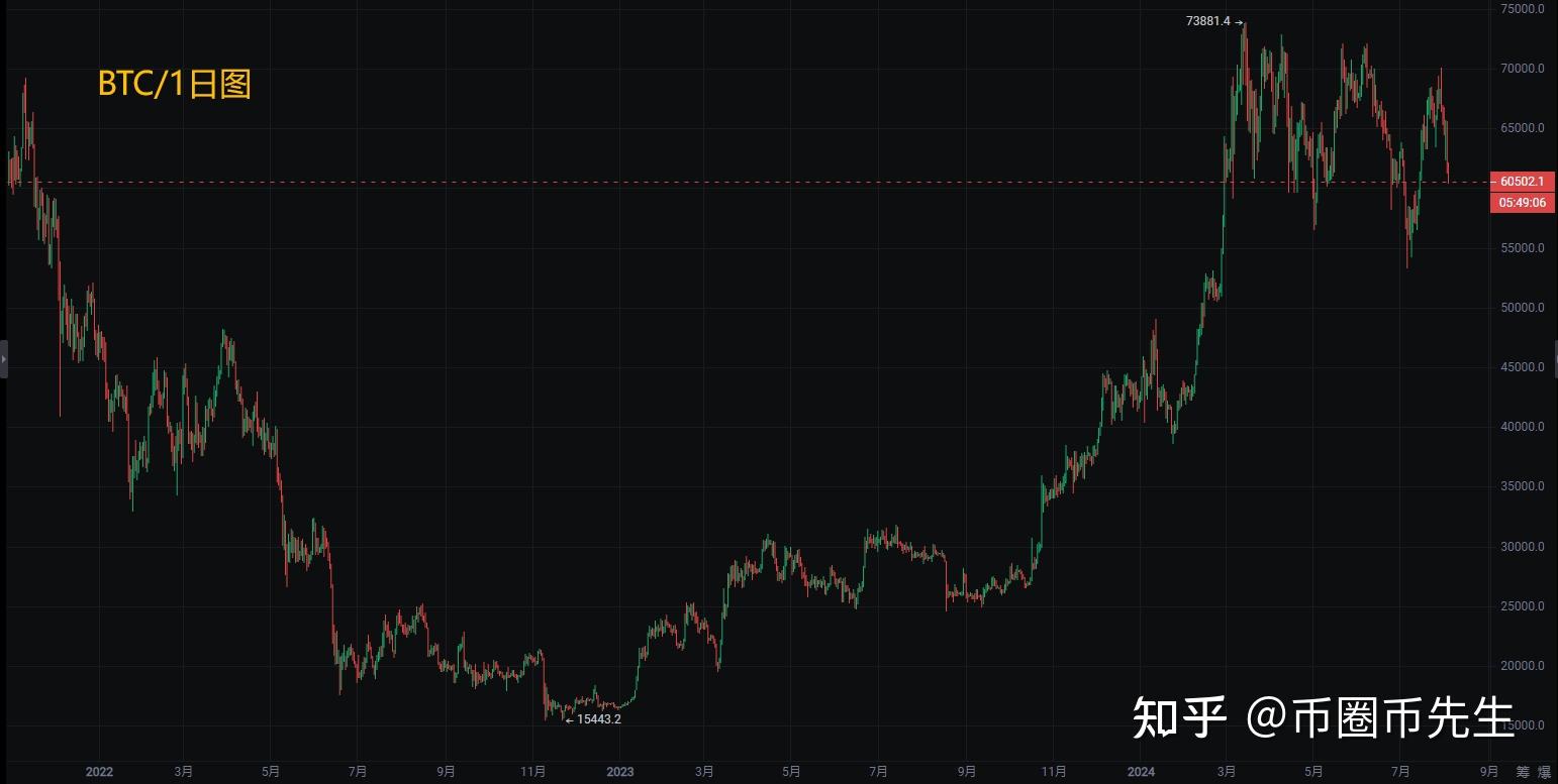 btc最新行情(btc最新行情分析) btc最新行情(btc最新行情分析)