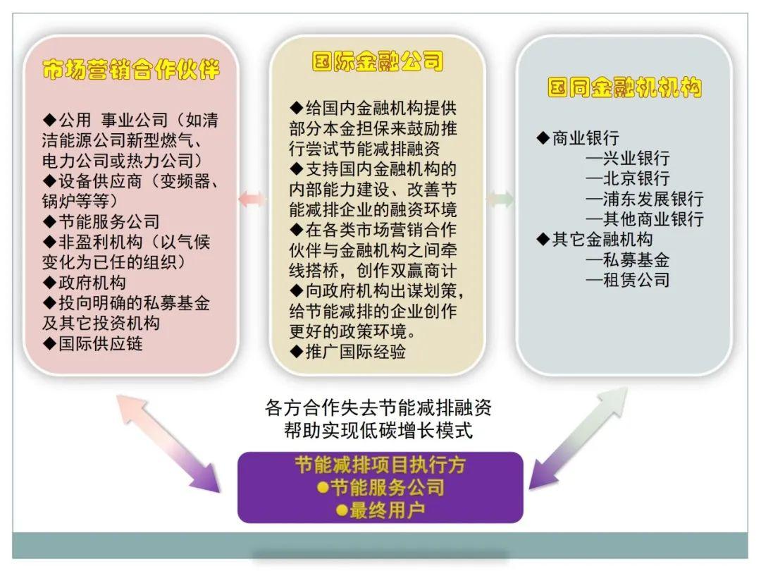 ppp是干什么的(ppp是啥)