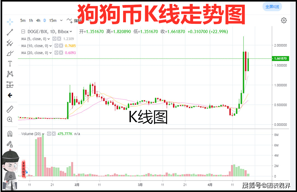 狗币交易(狗币交易网站) 狗币交易(狗币交易网站)