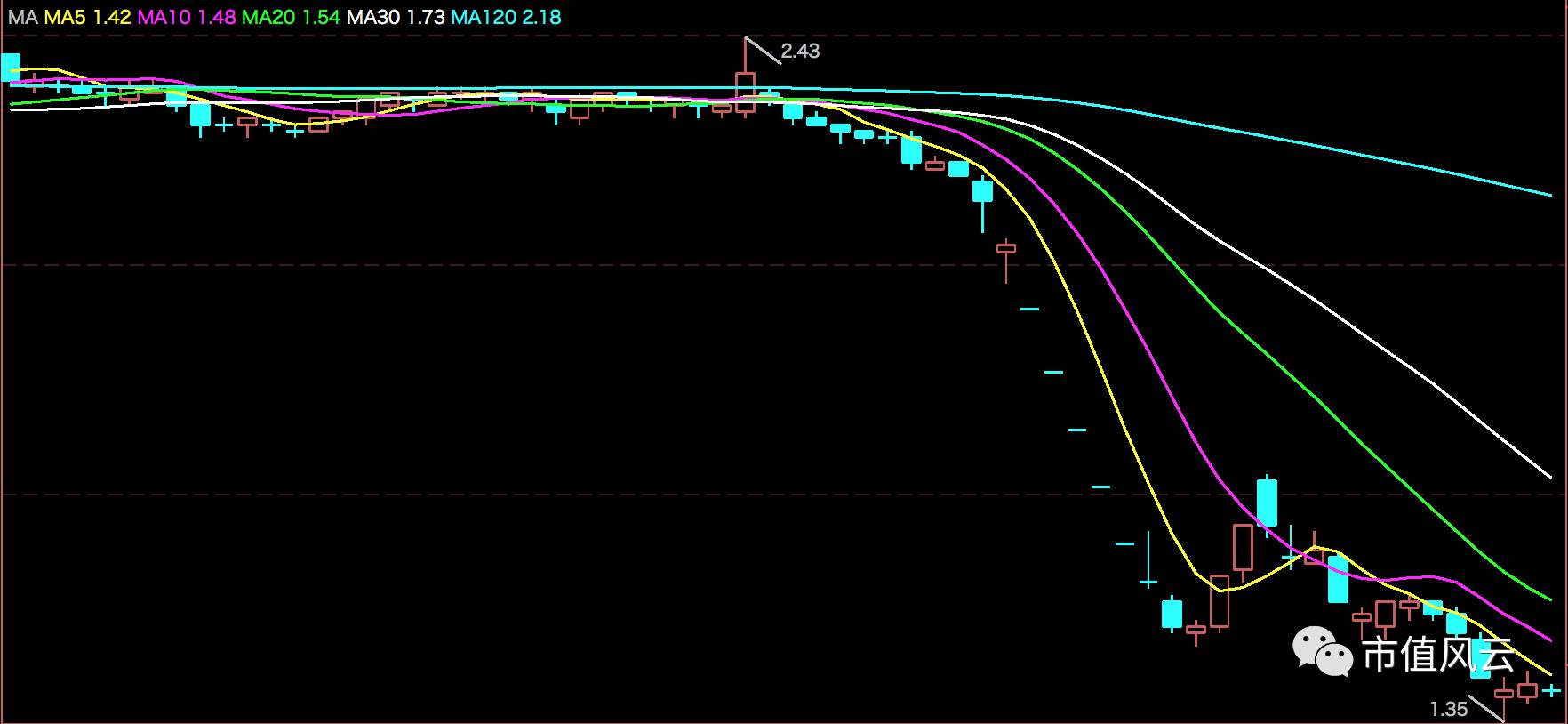 为什么壳资源(壳资源是什么) 为什么壳资源(壳资源是什么)
