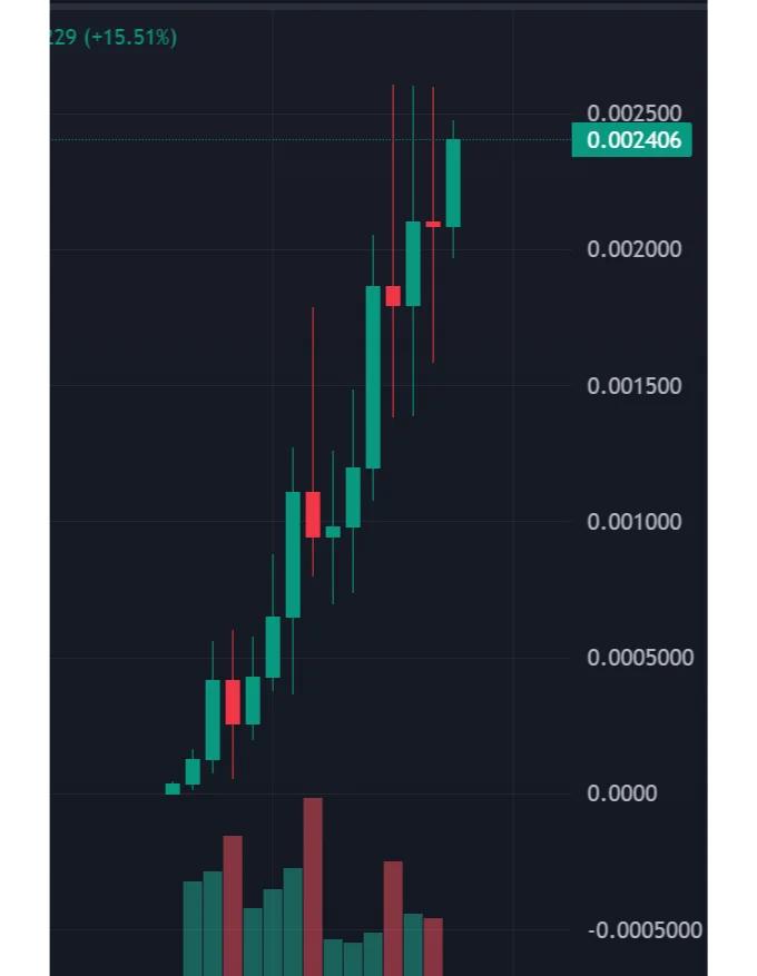 数字货币行情网站(数字货币行情软件下载) 数字货币行情网站(数字货币行情软件下载)