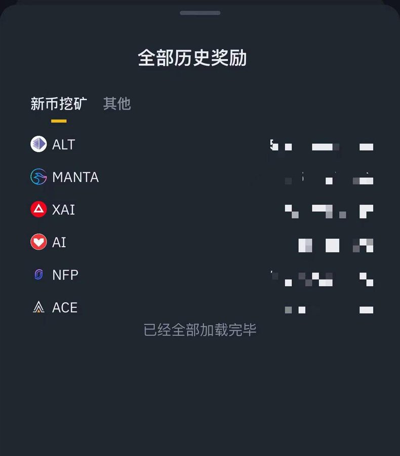 关于币安币分析的信息 关于币安币分析的信息