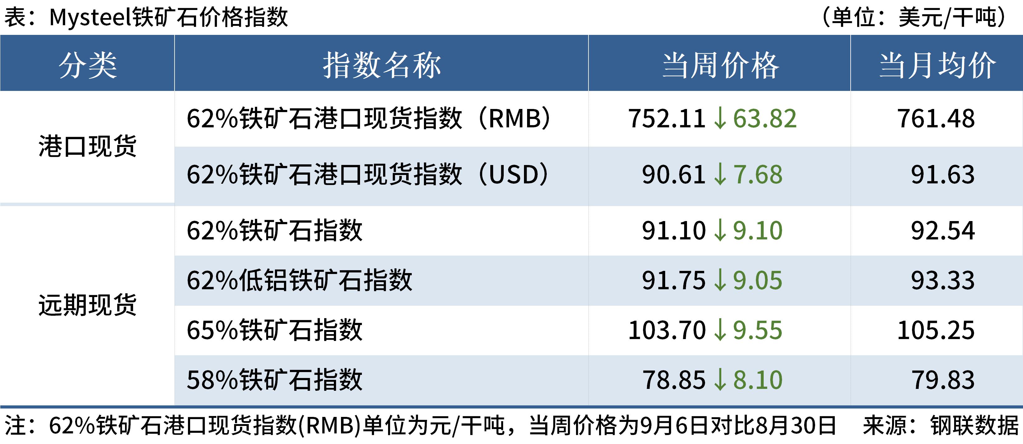 大宗期货是什么(大宗期货价格查询) 大宗期货是什么(大宗期货价格查询)