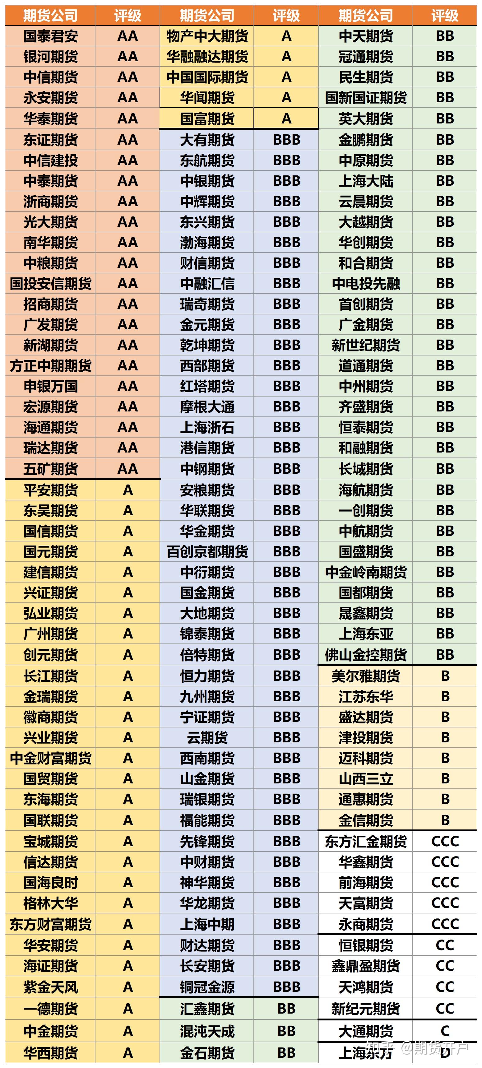 大宗期货是什么(大宗期货价格查询) 大宗期货是什么(大宗期货价格查询)