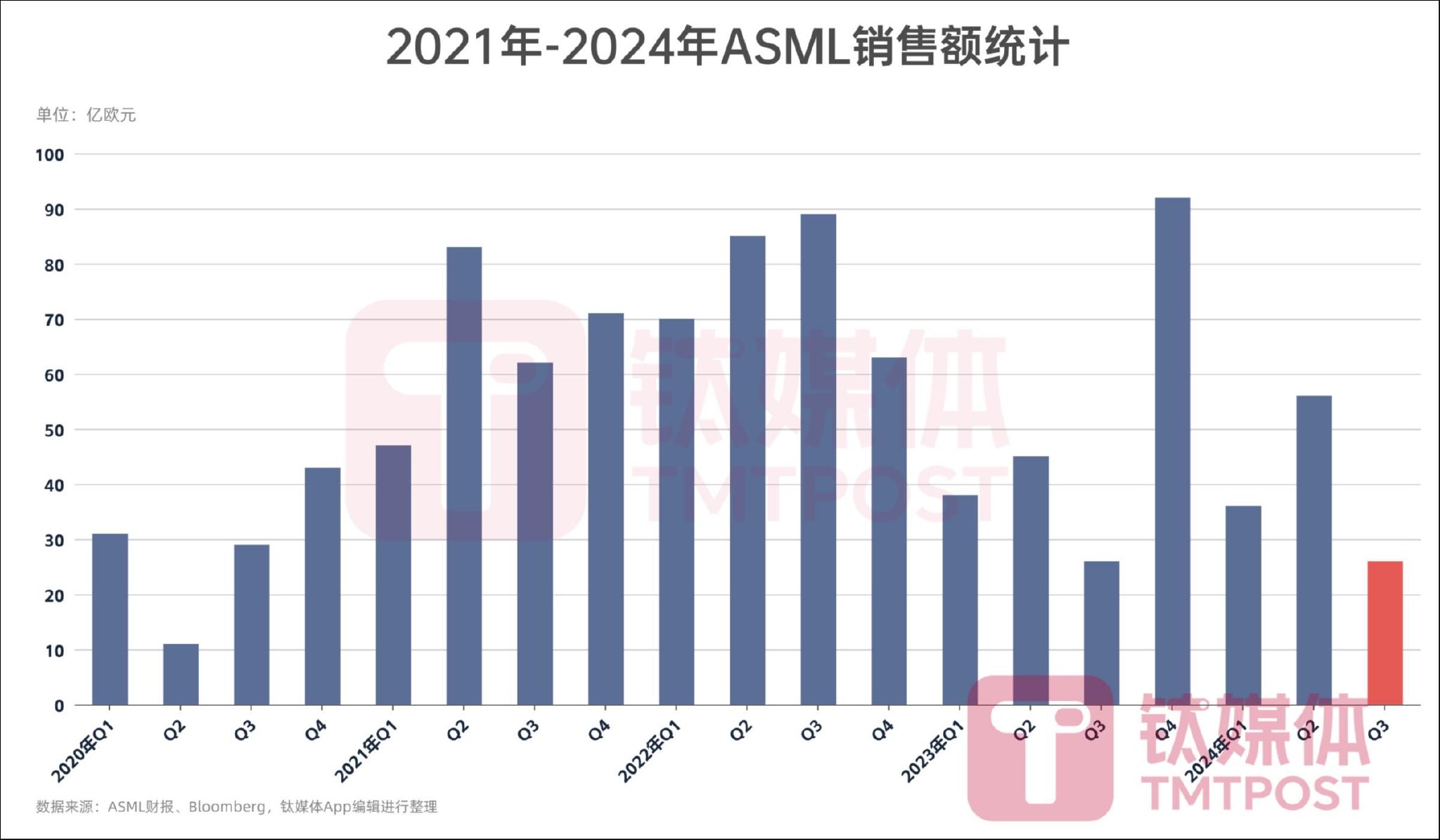 asm币行情(asm币上交易所了么)