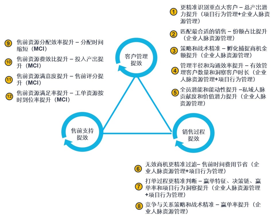 什么是可量化指标(什么是可量化指标和非量化指标) 什么是可量化指标(什么是可量化指标和非量化指标)