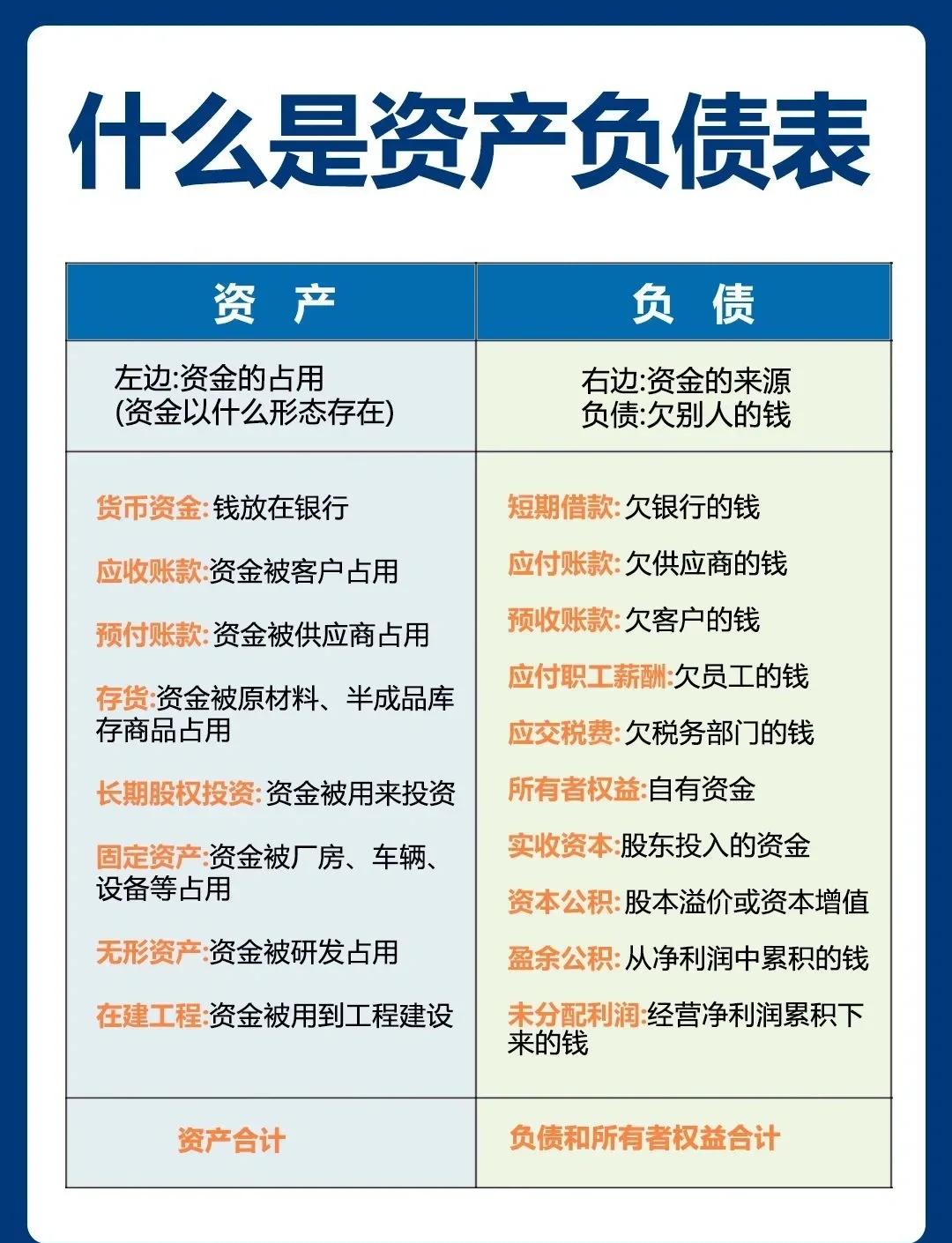 银行的资产和负债是什么(银行的资产构成和负债构成)