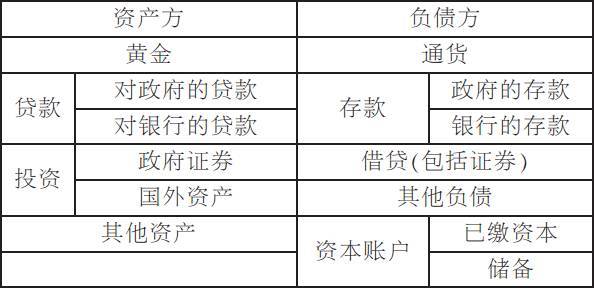 银行的资产和负债是什么(银行的资产构成和负债构成)