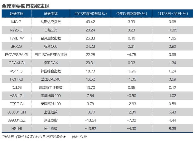 msci是什么概念股(msci是什么概念股票) msci是什么概念股(msci是什么概念股票)