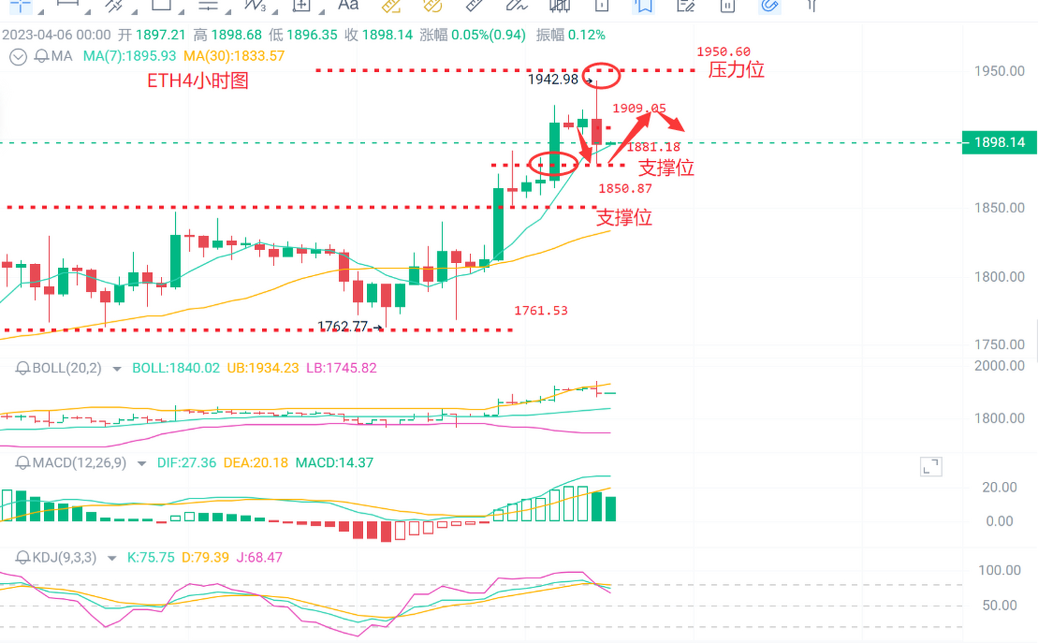 eth怎么交易(ETH怎么交易平台)