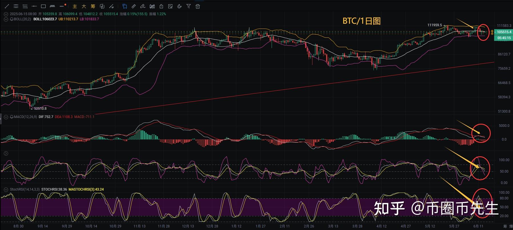 eth今日价格行情(eth今日价格行情非小号) eth今日价格行情(eth今日价格行情非小号)