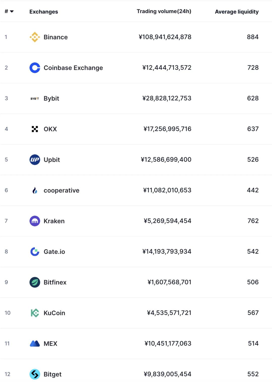 coinbaseapp下载(coinbase官网中国下载) coinbaseapp下载(coinbase官网中国下载)