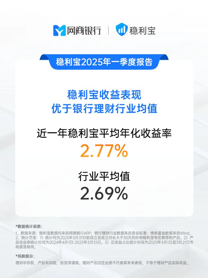 银行理财基金是什么(银行理财投资基金)